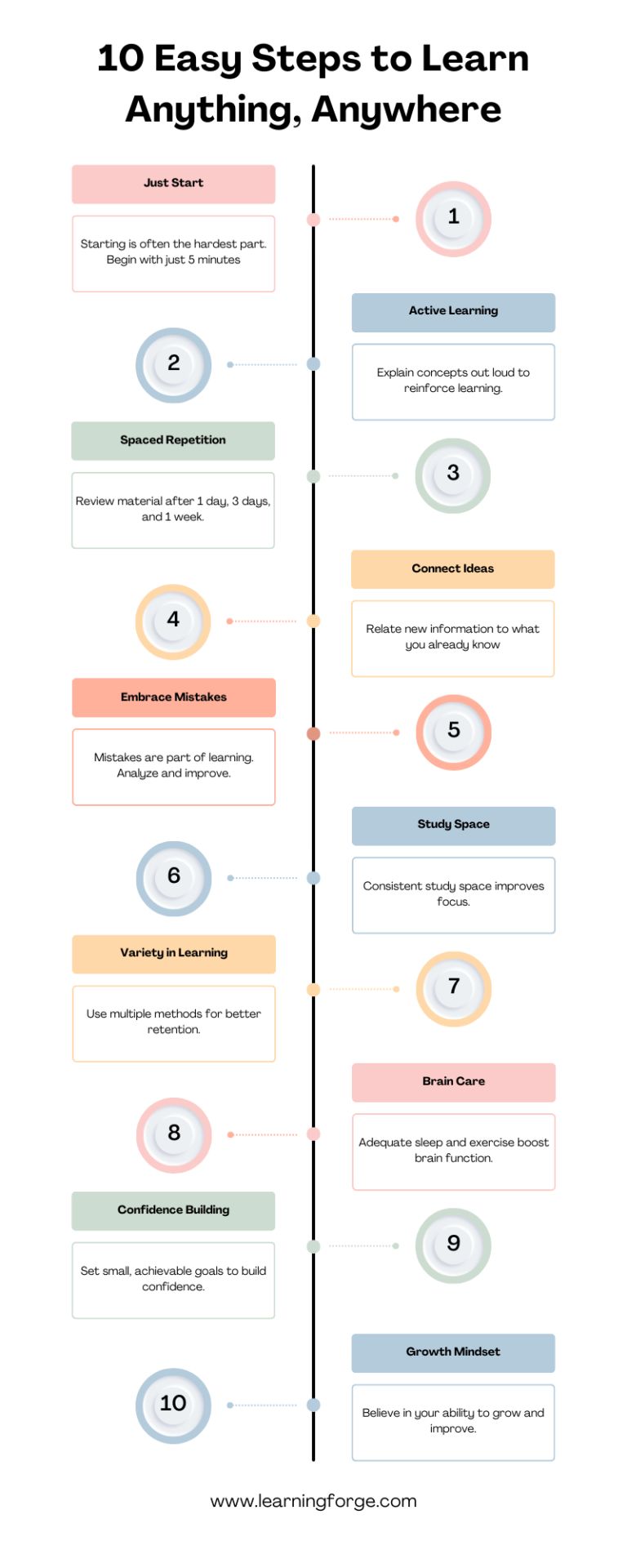 These 10 steps are all you need to learn anything fast - Learning Forge