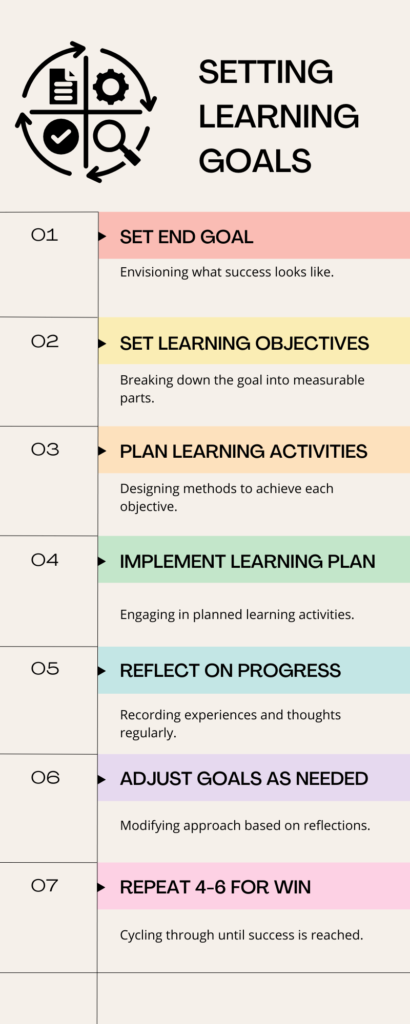 Setting learning goals