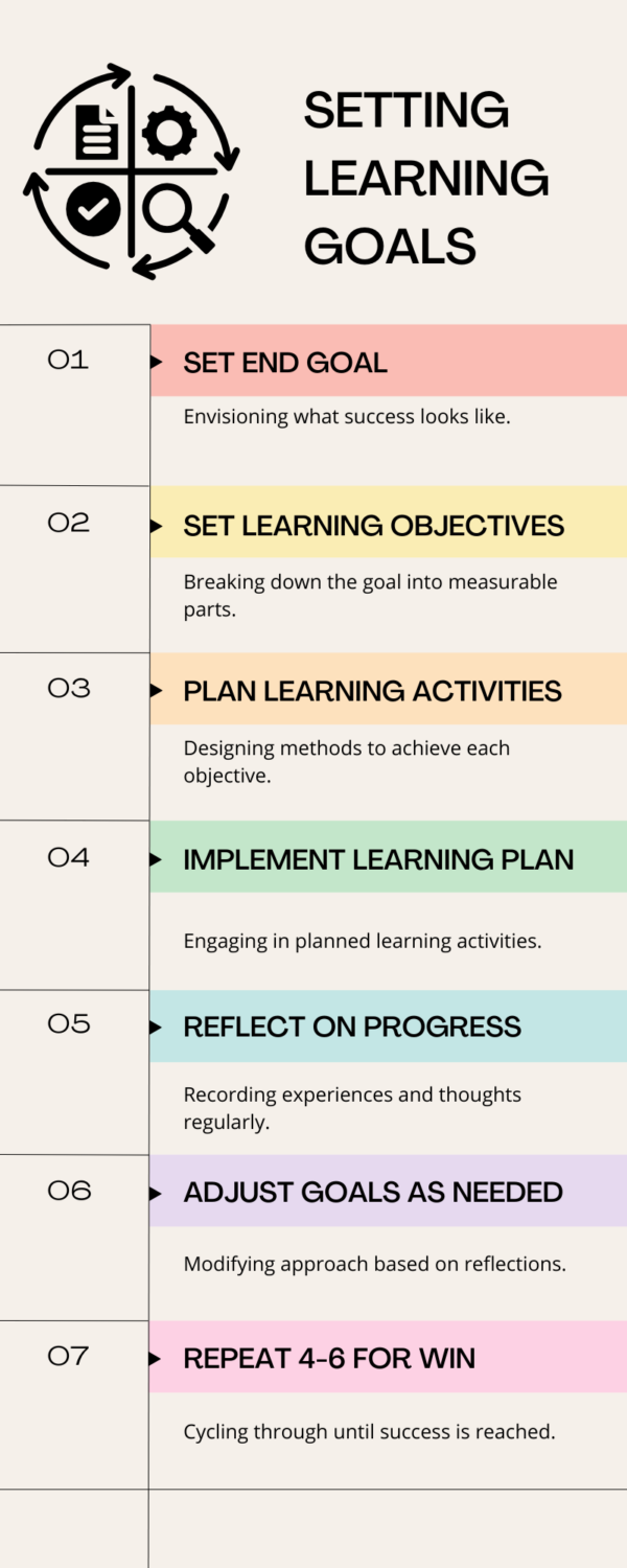 Craft Powerful Learning Goals with The Backward Design and Log ...